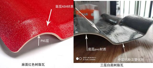 上海合成樹(shù)脂瓦價(jià)格，原材料ASA、PVC、ABS材料的區(qū)別